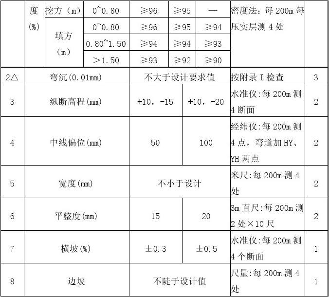 公路工程质量检验评定标准最新版解析，全面解读与实际操作