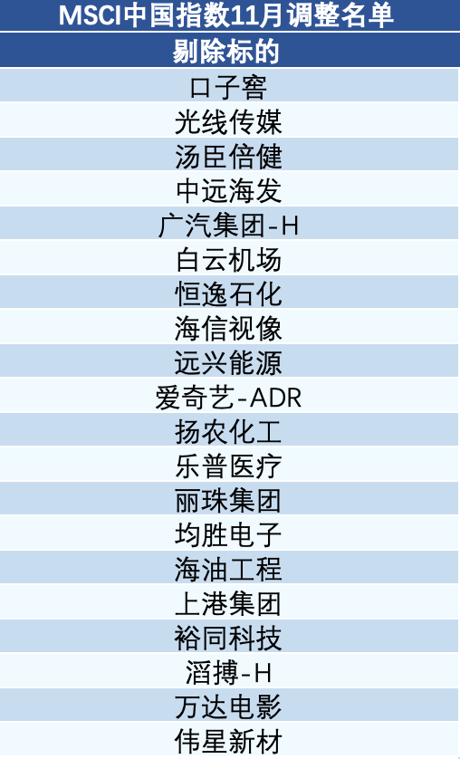 MSCI中国指数最新名单解读