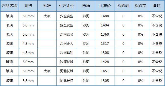 玻璃期货市场走势分析与未来展望