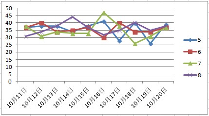 ​​独家爆料20选5，神秘中预示着未知的结果