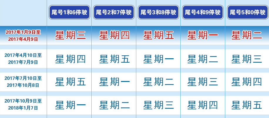 北京最新限号政策详解