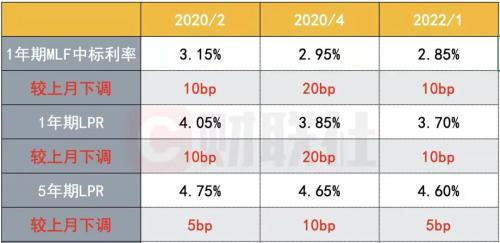 房贷利率2023年最新概述