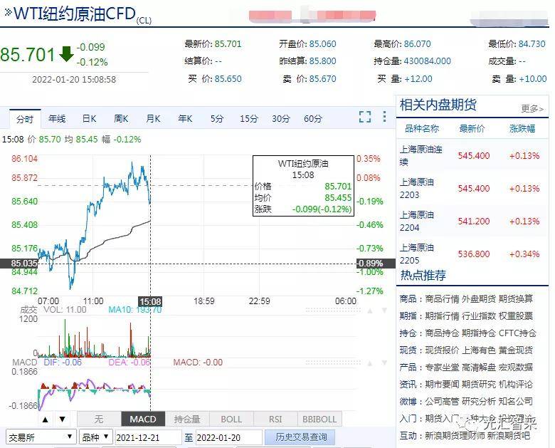 国际原油价最新动态分析，市场动态与投资机会