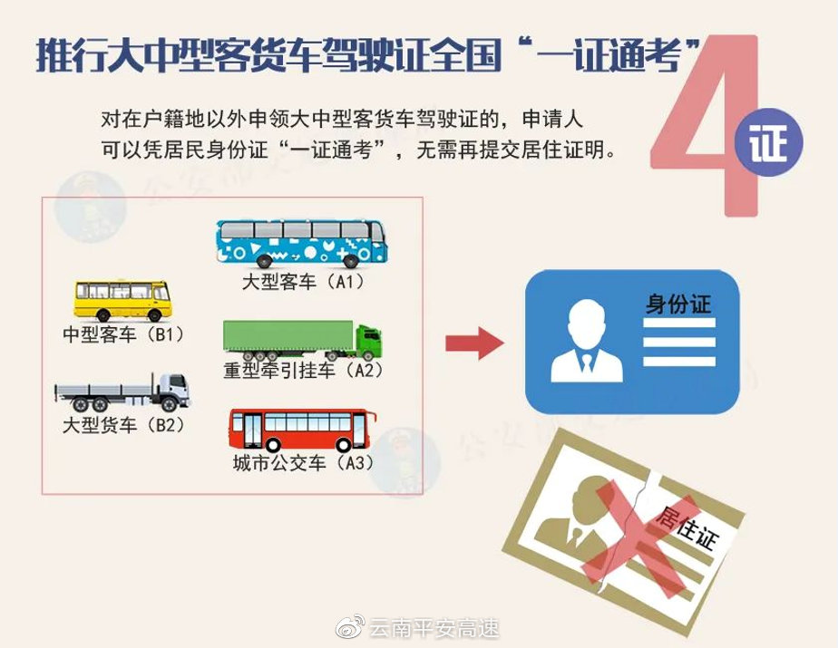 机动车驾驶证新规明年1月1日起解读