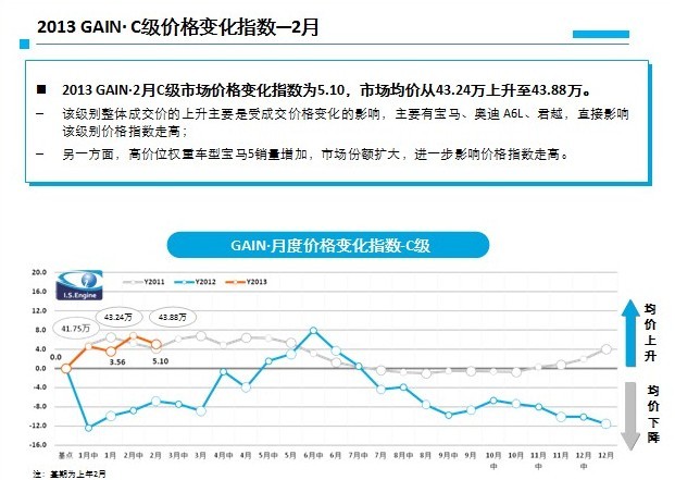 免流量应用及大数据神器——智能下载指数分析与关键词解析