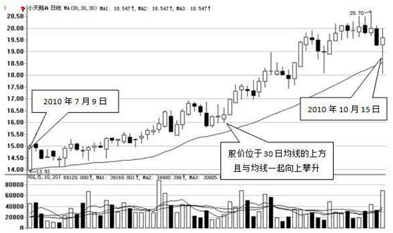 炒股秘籍，一本实用的投资指南