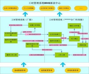 便捷下载工时管理系统，一键创建高效生产流程