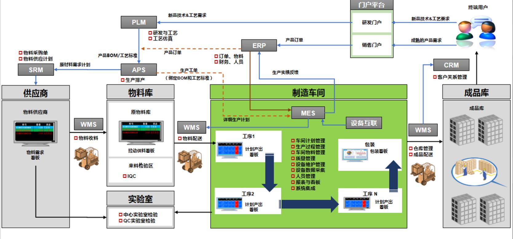 生产排程软件免费下载，助您快速提升生产效率