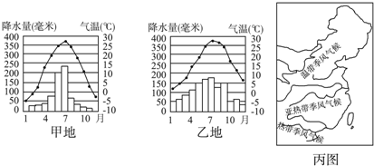 中国气象局1月全国各地气候大不相同