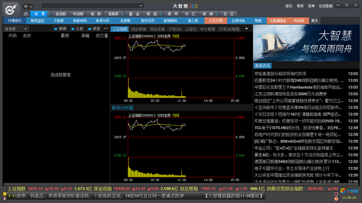 一键开启炒股新篇章，免费下载炒股软件，快速上手股市