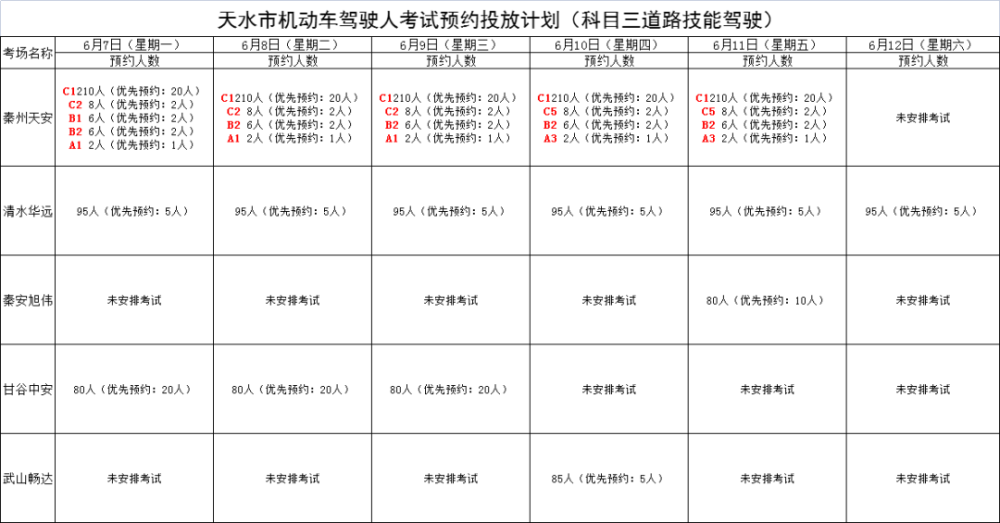 张小斐驾车违章高发，频现交通违规