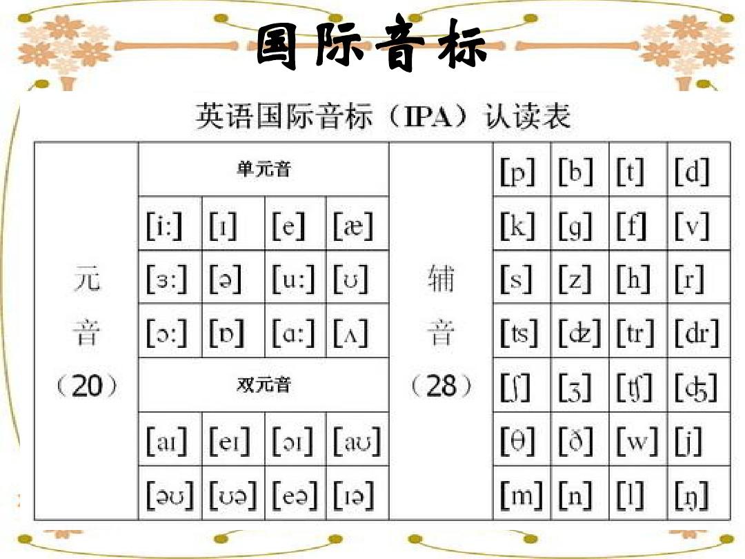 英语学习音频及工具使用入门资料 - PPT格式下载