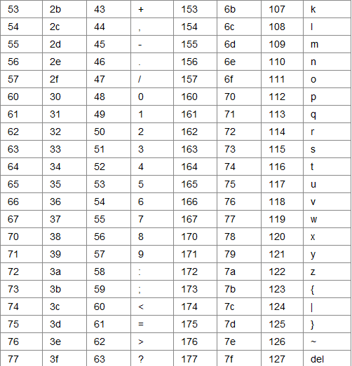 揭秘关键词概念，探索免费获取 ASCII 字体资源文章