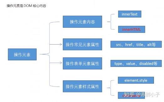 数字技术的未来，自动化与智慧生活新篇章