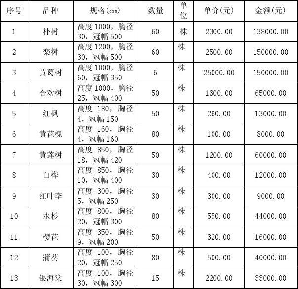 苗木磋商文件免费下载，市场趋势与采购策略