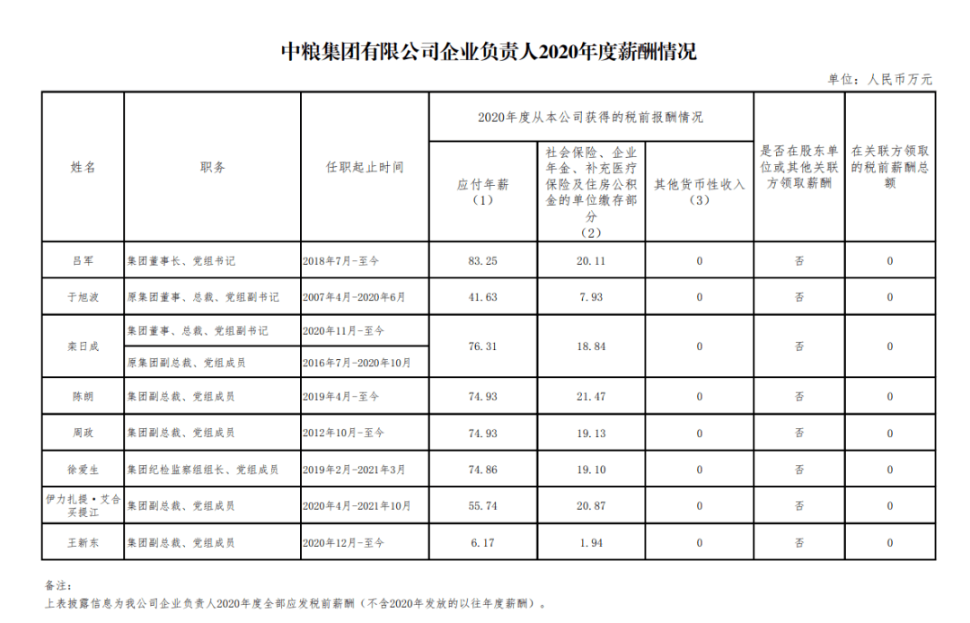 央企一把手年薪披露，97家央企领导层高薪揭晓