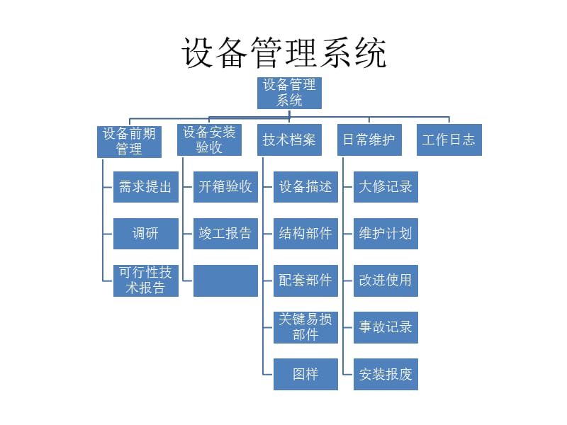 设备部管理操作流程全解秘，在线快速获取指南