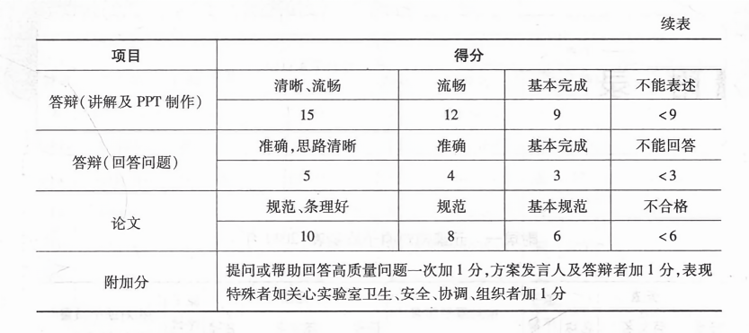 西湖杯评价标准免费下载 文章标题建议，西湖杯评价标准解读