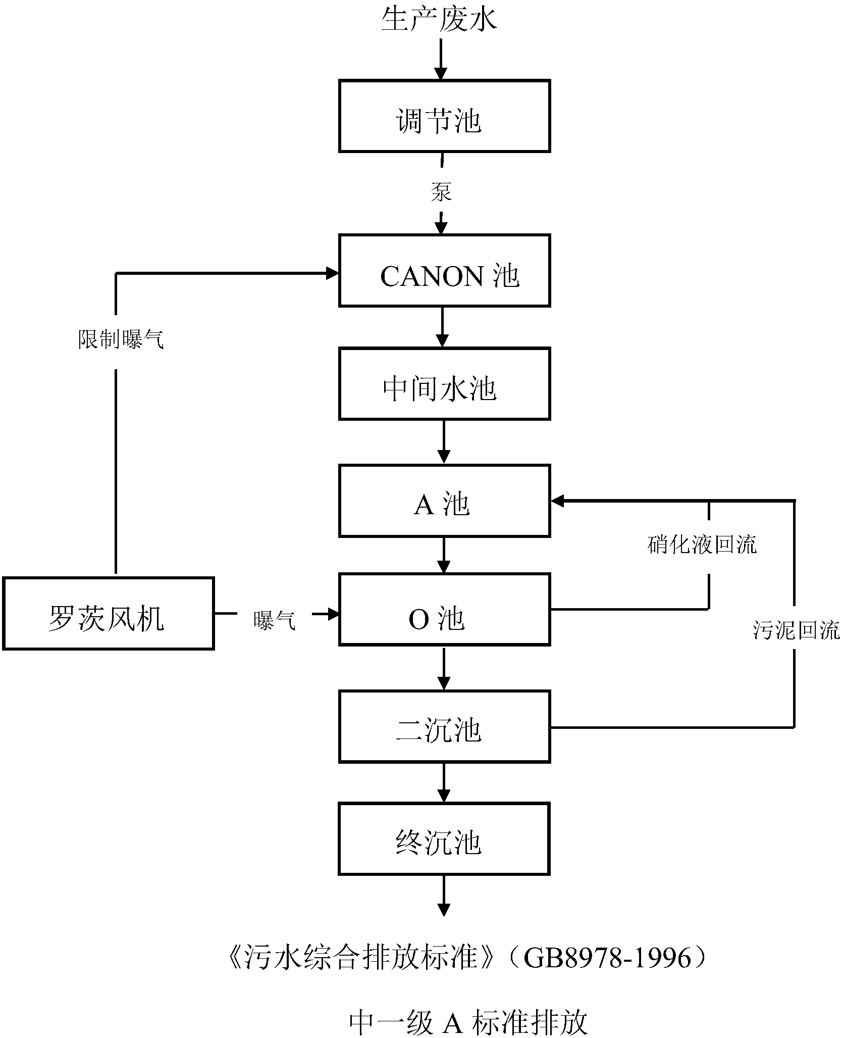 氨氮分析国标法免费下载及介绍，氨氮分析国标法是用于测定水样中氨氮含量的标准方法，有助于保障水质安全。该标准法具有操作简便、准确度高、适用范围广等特点，用户可以免费下载并了解其详细内容。