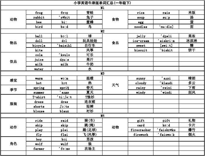 小学英语资料库，海量免费资源等你来