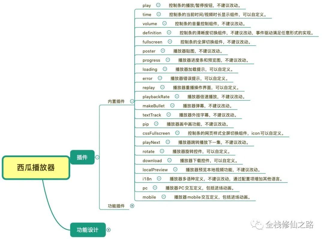 解锁手机视频画中画，操作大全快速上手