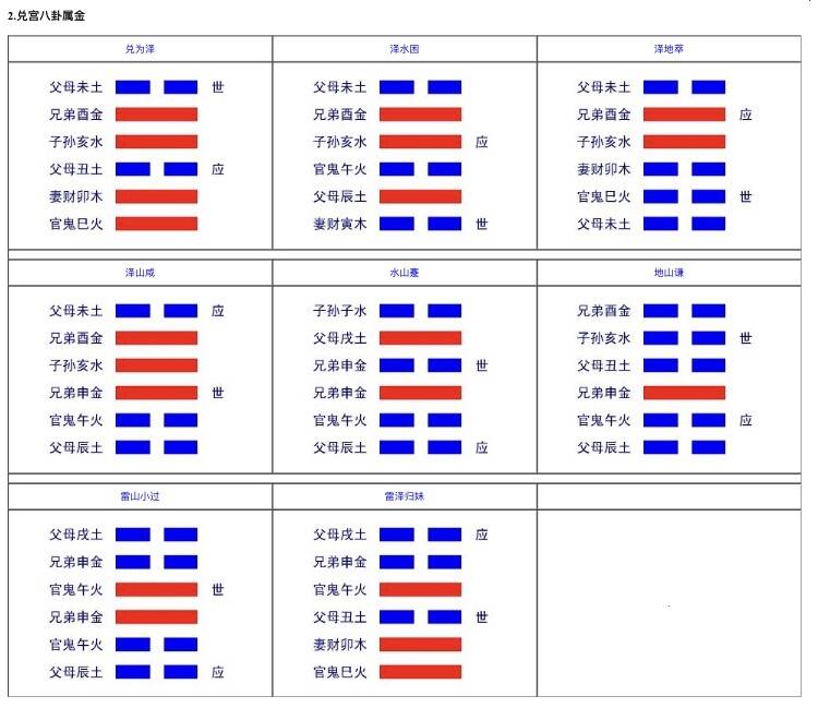 周易六爻全文下载免费全文导读