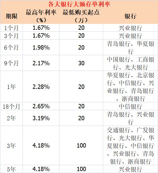 银行大额存单盛宴，金融市场新篇章