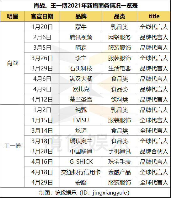 博肖肖氏粉丝的热度风暴