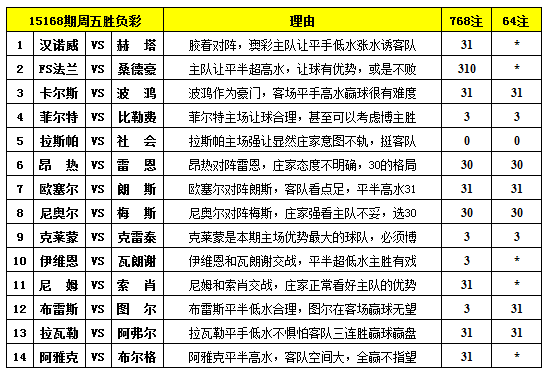 精准澳彩平特尾规律算法提取