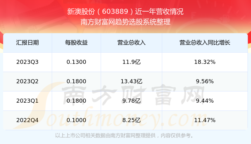 新澳精准平特选择指南，精准定位，助您选择优质产品