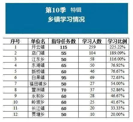 新澳精准平特一肖计算公式概述