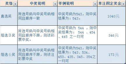 精准购物三合券，复式投注要领尽在平特！