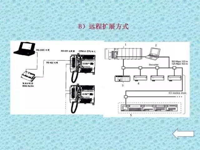 PLC入门必读，零基础学PLC快速入门指南