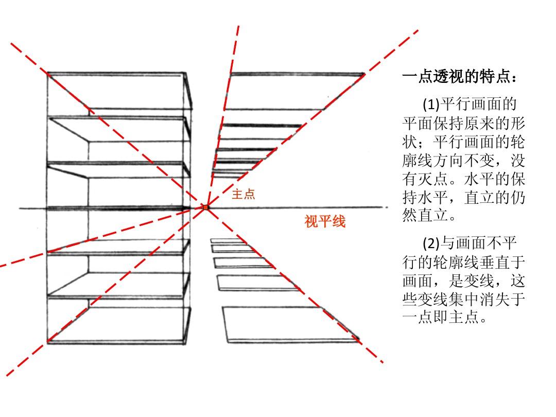 PPT免费下载，一点透视主题内容介绍