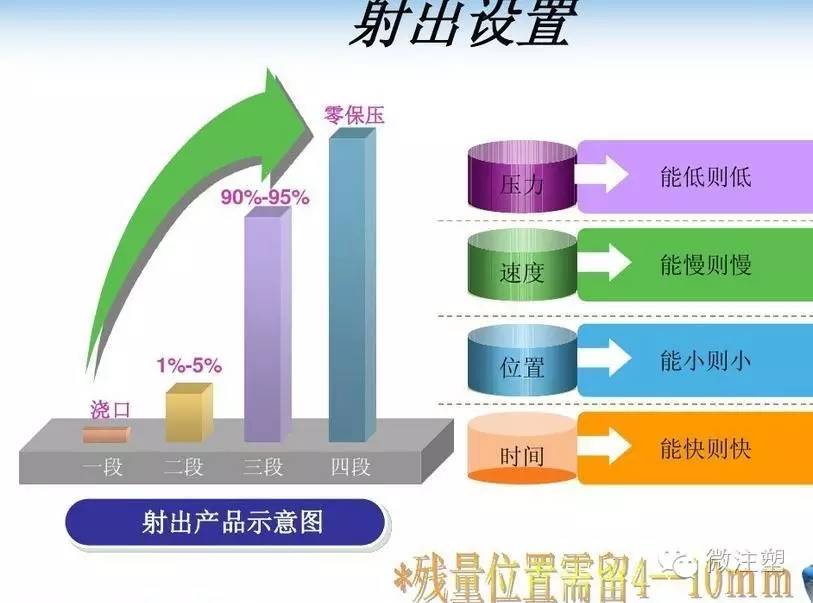 注塑成型参数表免费下载，快速获取专业参数，提升生产效率