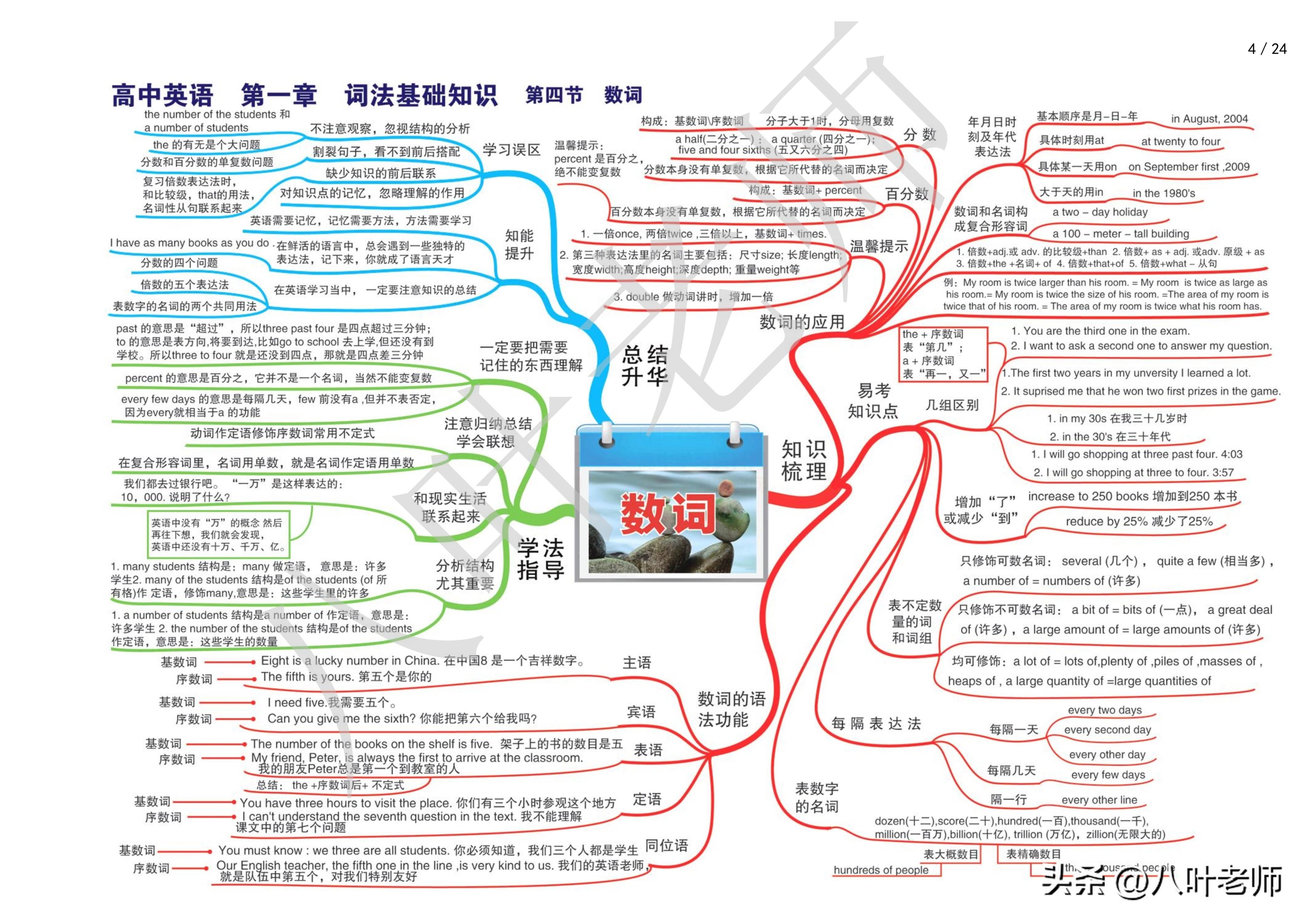 思维导图线上免费版下载指南，快速获取思维导图在线版