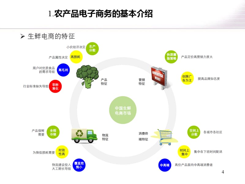 农产品电商创业免费学习，深度了解市场趋势和开店运营全攻略