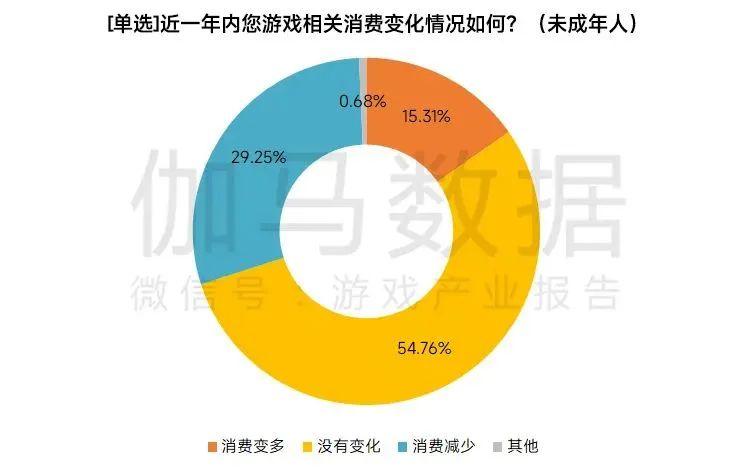 免费解锁未成年人游戏权限神器软件推荐