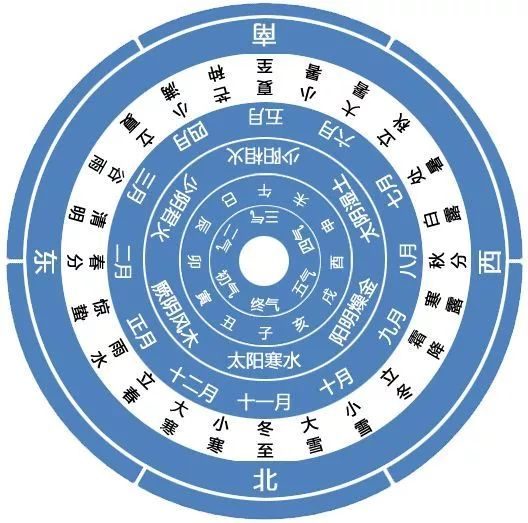 五运六气测试表免费下载大揭秘