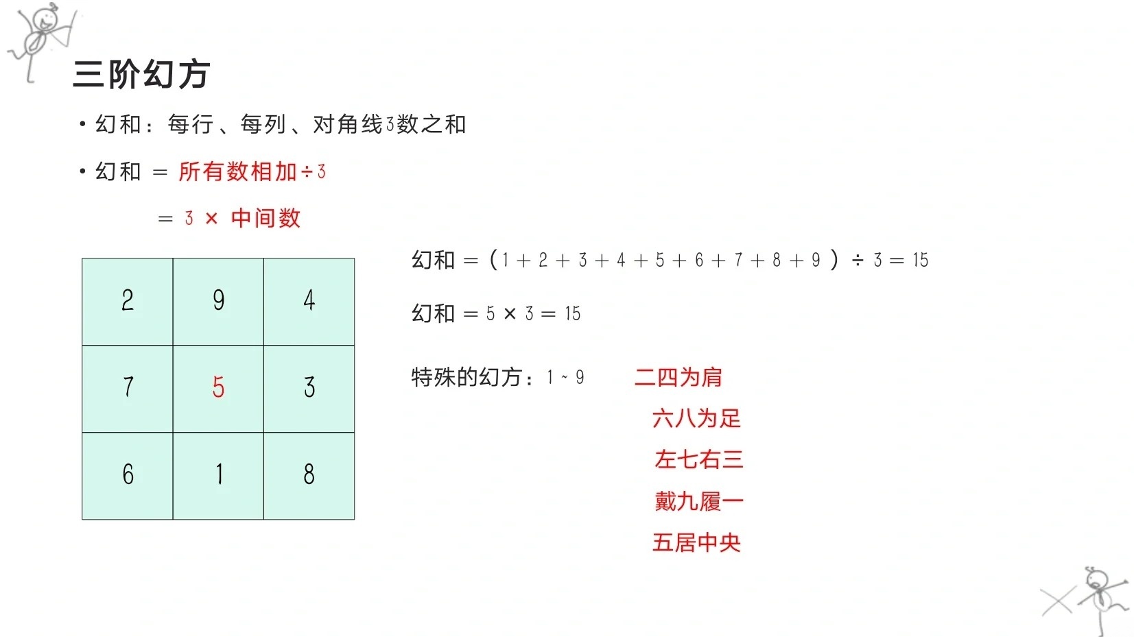 免费领取三阶幻方课件文档