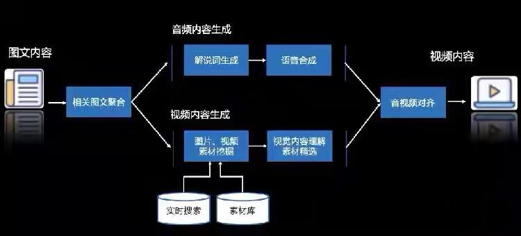 最新电视剪辑器下载免费版推荐