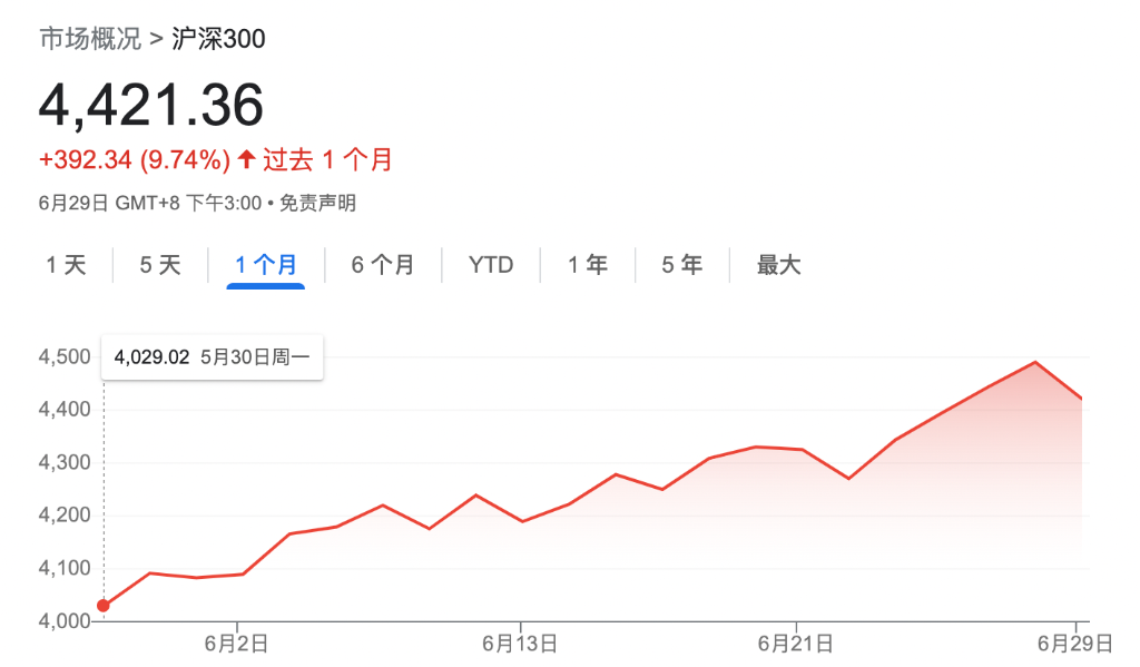 摩根大通，中国股市1月底大逆转深度解析