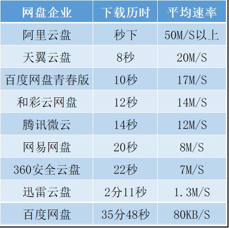 微云下载免费体验，享受云端文件便捷下载服务