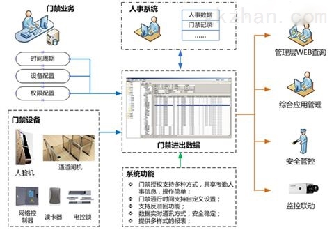 免费下载门禁软件，让你一键掌握安全管理