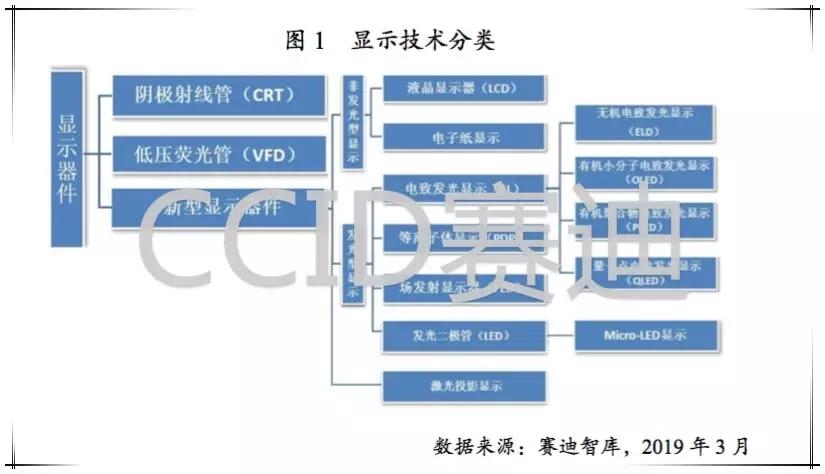 解锁新能源 新机遇 从这开启 - 引领新科技资源的免费LED资源下载平台