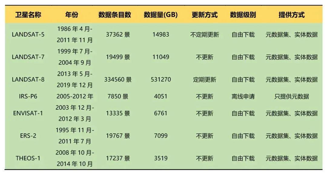 OSS免费下载全攻略