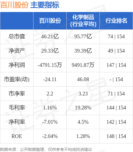 百川股份最新动态股_