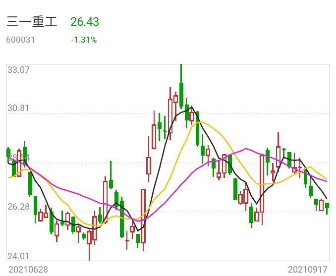 三一重工股吧投资新机遇，聚焦行业动态