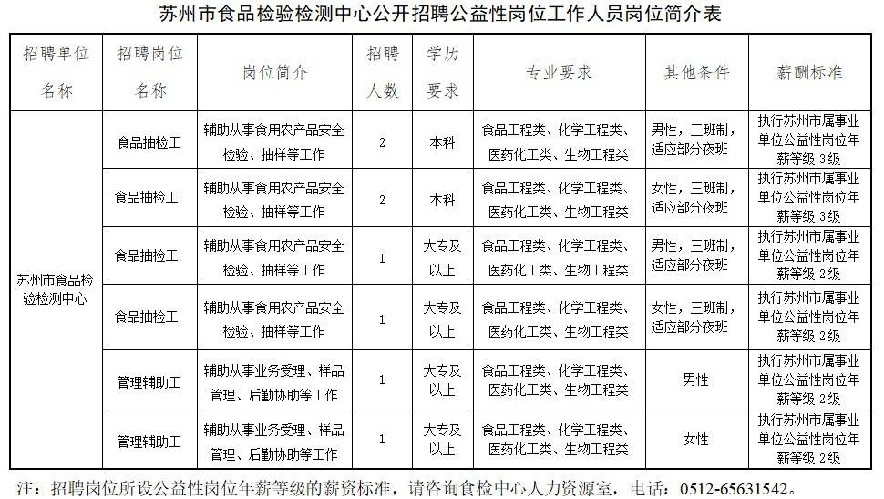 苏州高新区人才市场招聘盛宴，最新职位一网打尽