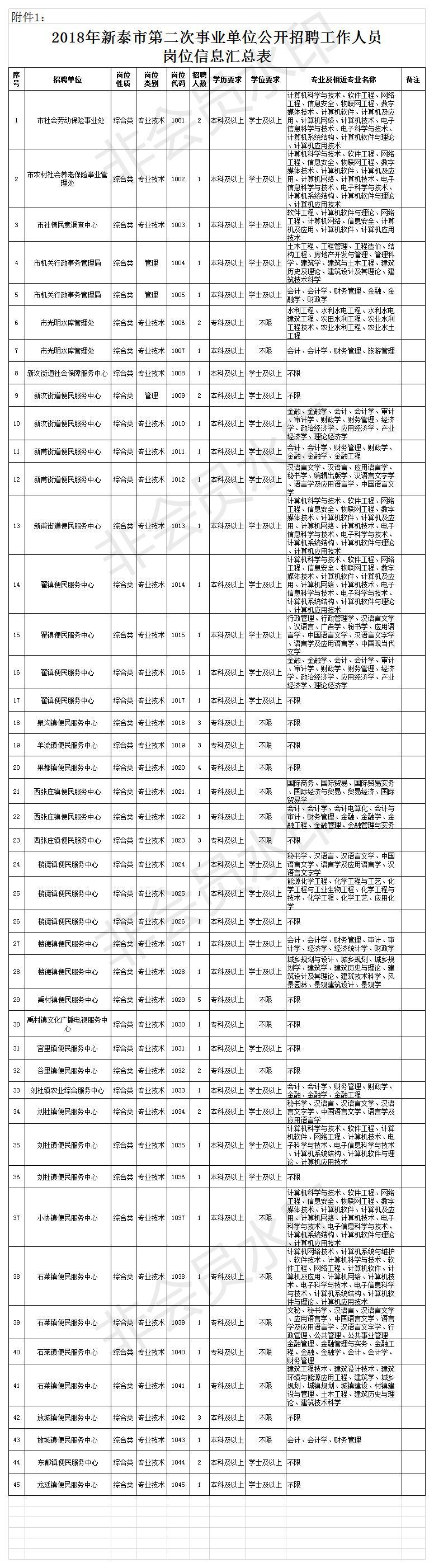 新泰附近工厂招工信息发布